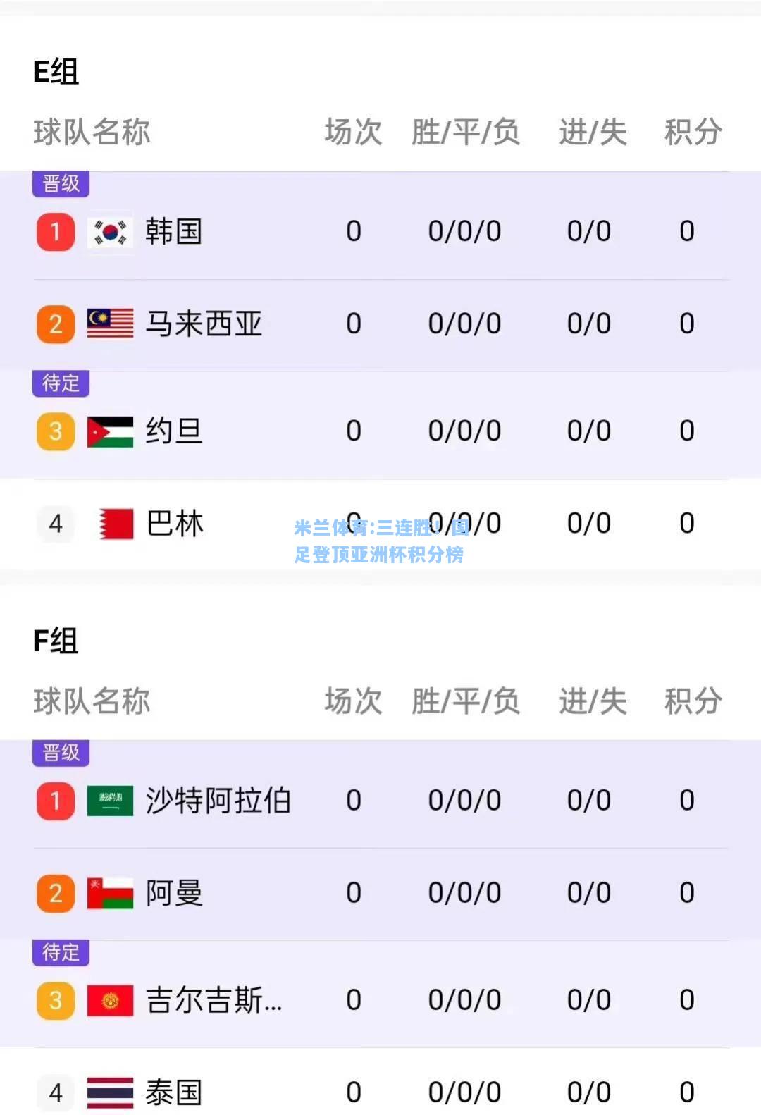 米兰体育:三连胜！国足登顶亚洲杯积分榜