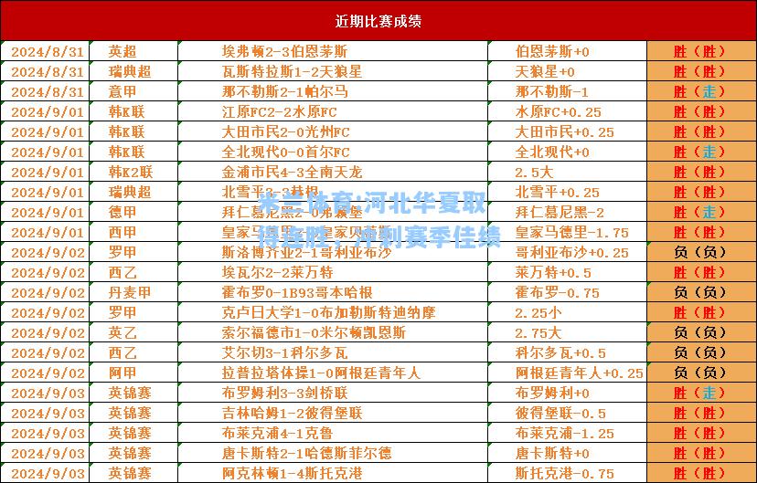 米兰体育:河北华夏取得连胜，冲刺赛季佳绩