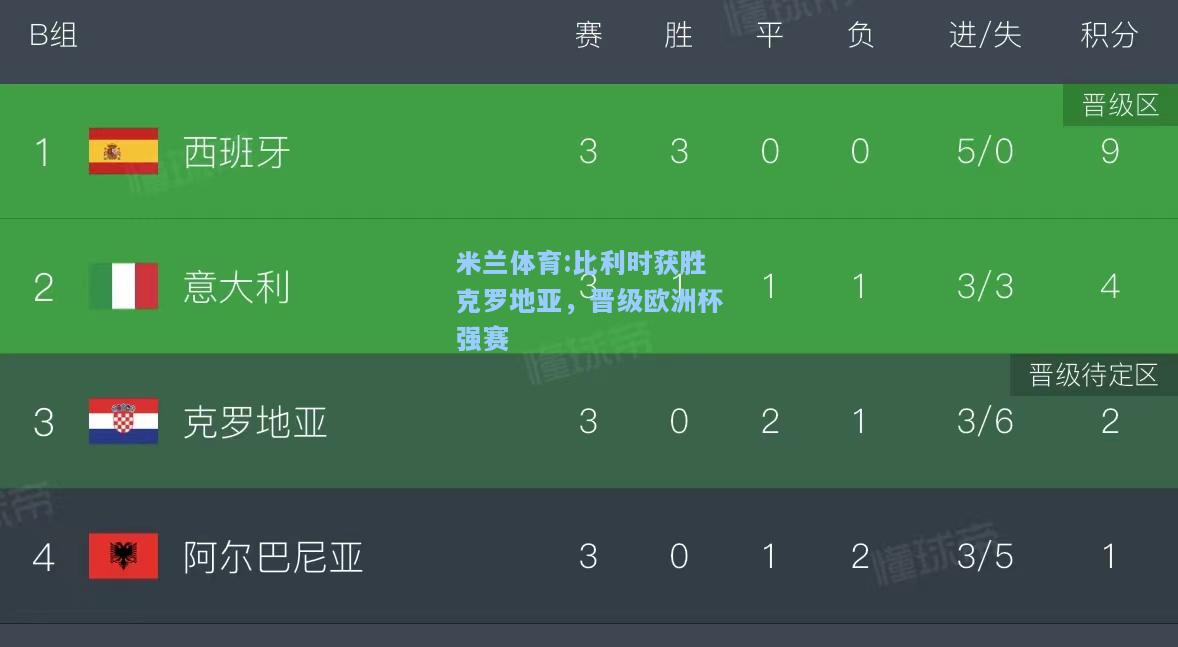 米兰体育:比利时获胜克罗地亚，晋级欧洲杯强赛