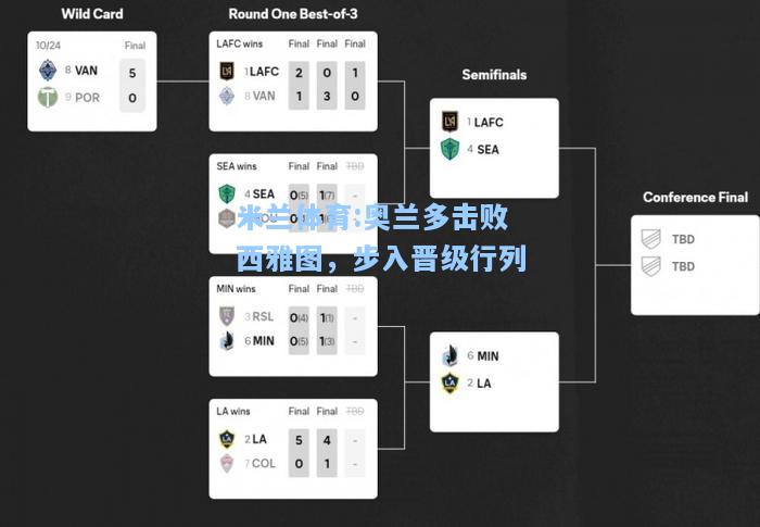 米兰体育:奥兰多击败西雅图，步入晋级行列