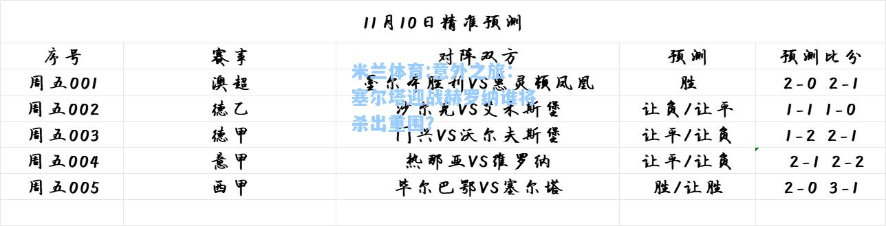 米兰体育:意外之旅：塞尔塔迎战赫罗纳谁将杀出重围？